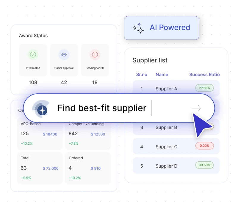 Dónde encaja Nova AI en la adquisición